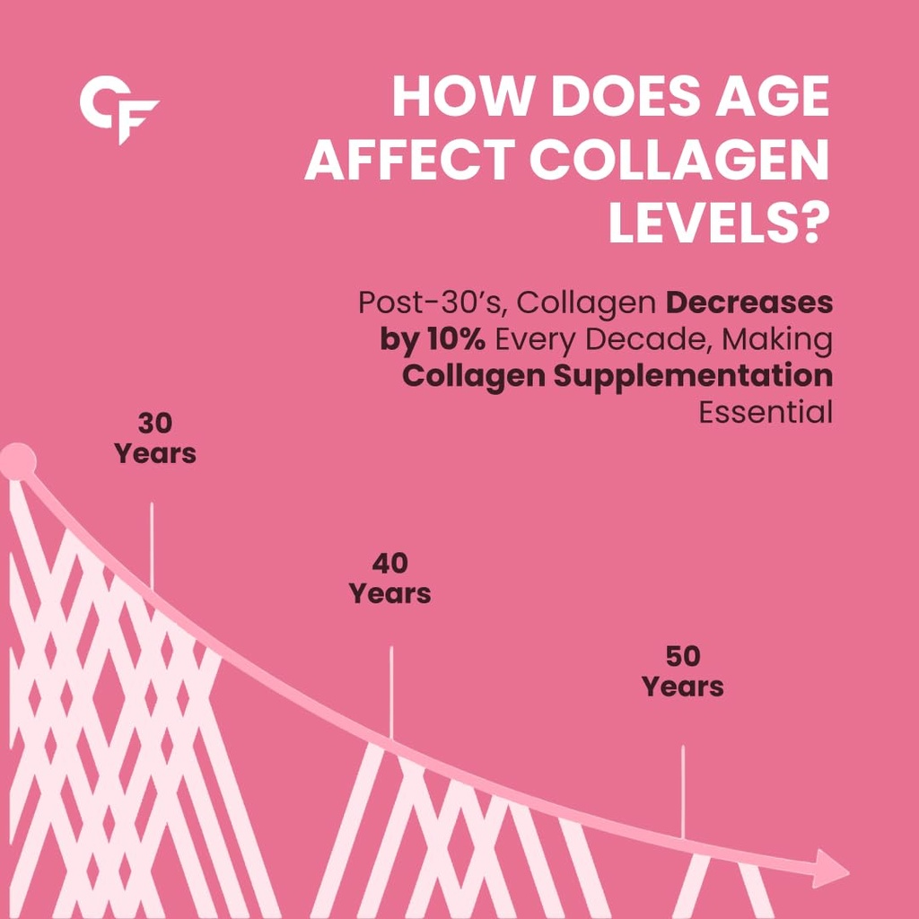 carbamide-forte-multi-collagen-supplemen-51O4pfMn2BL.jpg