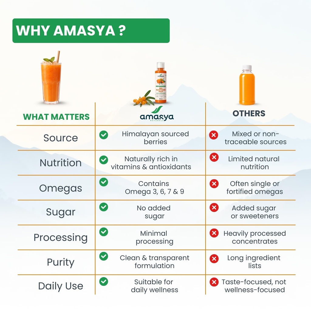 amasya-naturals-sea-buckthorn-pulp-liqui-71HFe+jhj5L.jpg