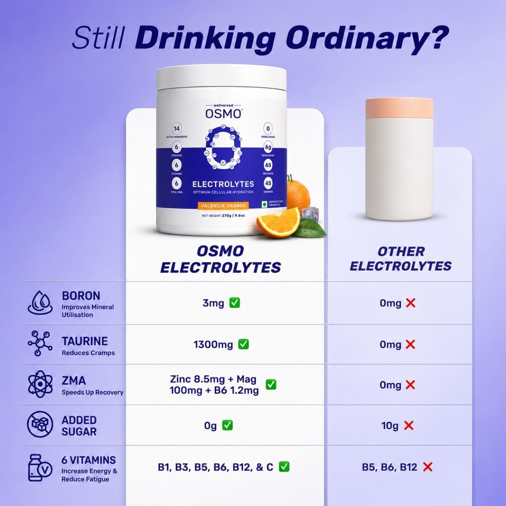 osmo-electrolyte-powder-valencia-orange--61VvVPJrrwL.jpg