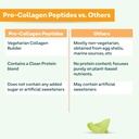 oziva-pro-collagen-peptides-skin-hair-ty-618SLSxHcIL.jpg