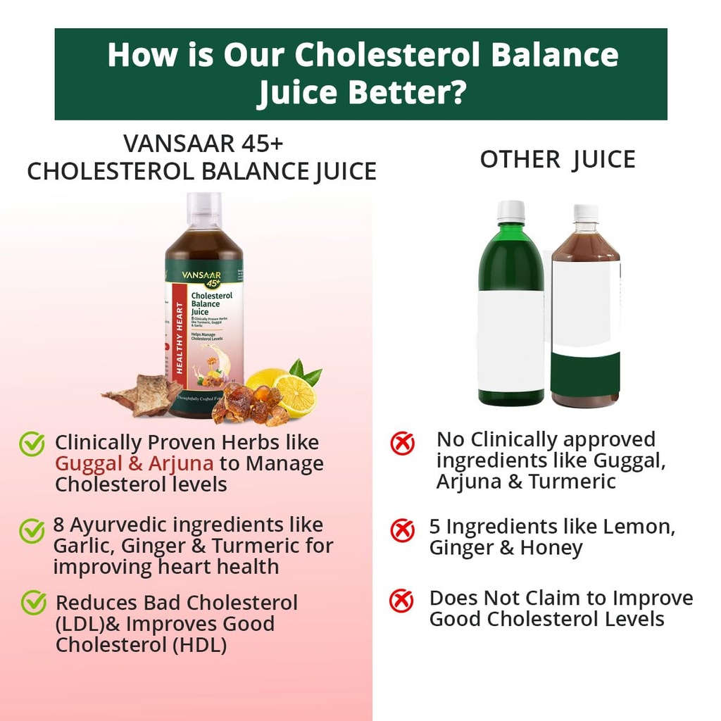 vansaar-45-cholesterol-balance-juice-1l--61+roxDsifL.jpg