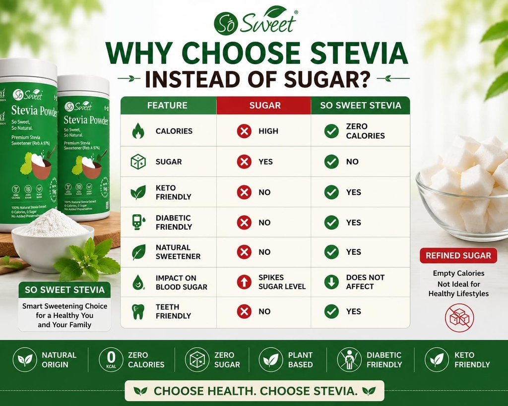 so-sweet-stevia-powder-1kg-natural-sugar-710oJl6J4vL.jpg