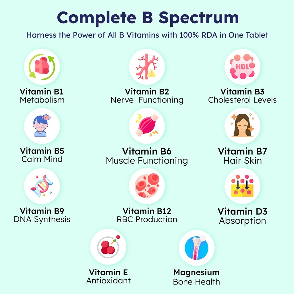 vitamin-b-complex-100-rda-b1-b2-b3-b5-b6-71WAazeeYlL.jpg