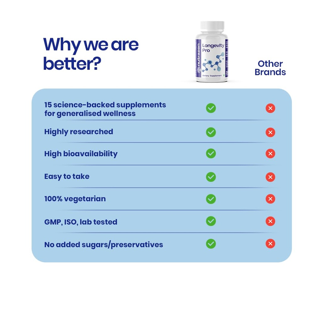 longevity-pro-pack-of-3-90-tablets-resve-51IqsHjHo1L.jpg
