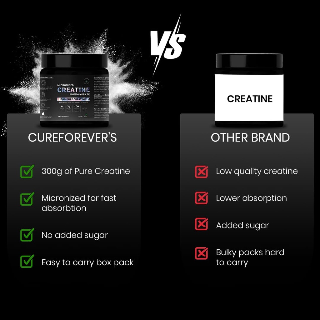 cureforever-creatine-monohydrate-powder--61bZvXkwiJL.jpg