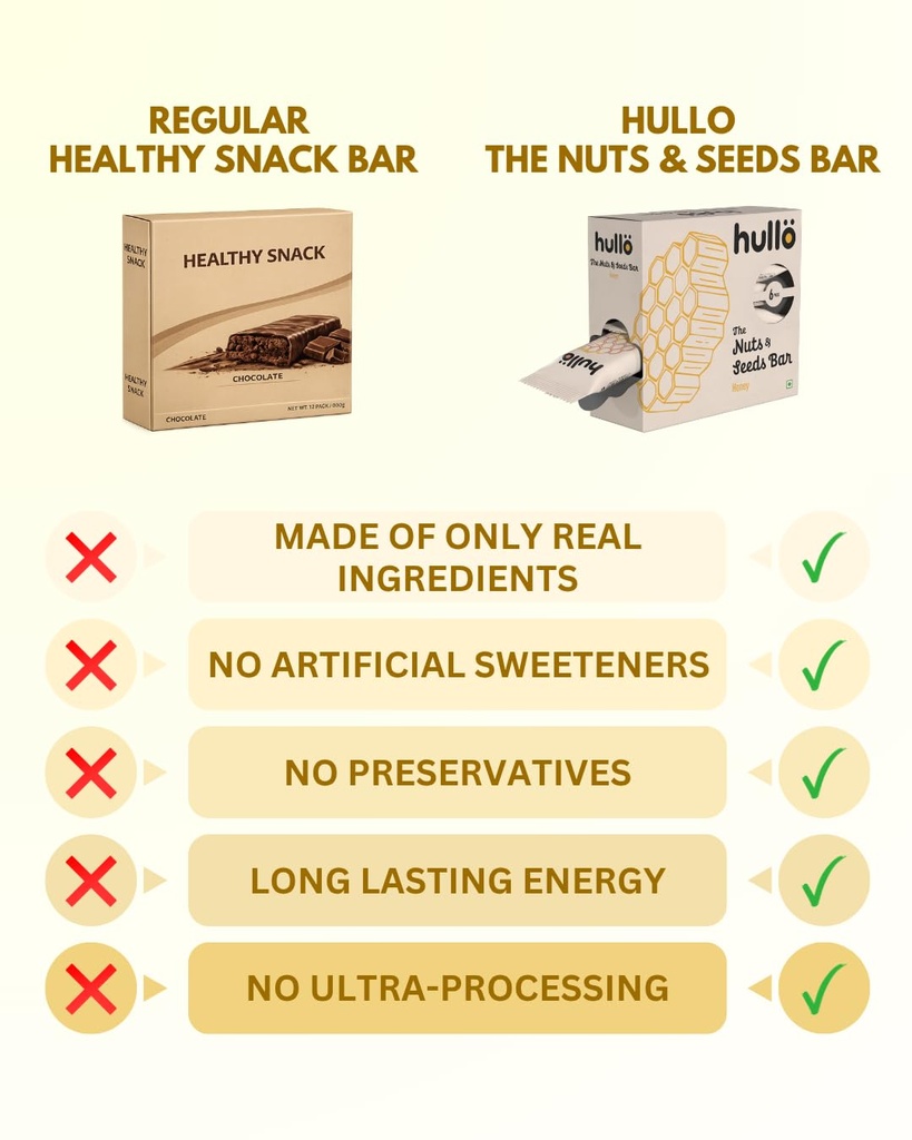 hullo-nuts-seeds-bar-honey-12-x-30g-pack-61l4f5utXEL.jpg