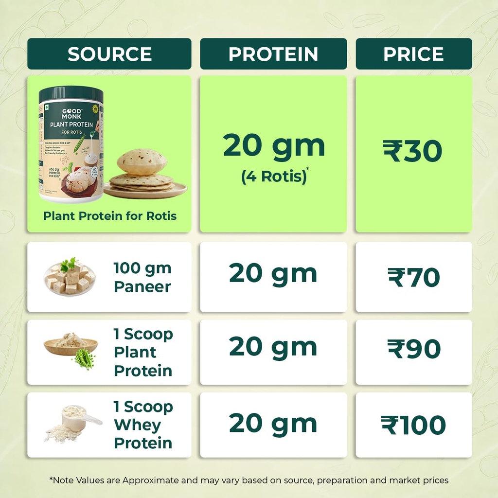 good-monk-plant-protein-for-rotis-additi-61qkXYuvf4L.jpg
