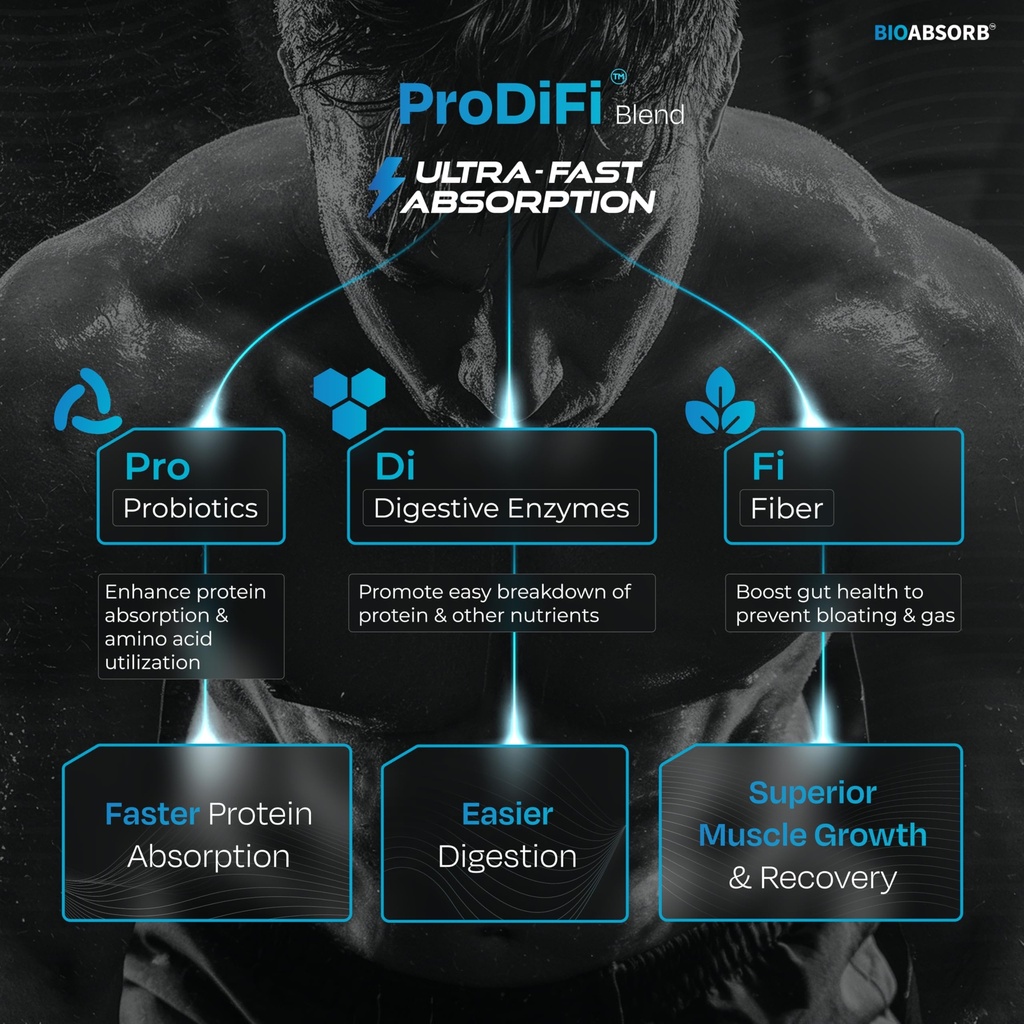 nutrabay-bioabsorb-whey-prodifi-for-ultr-81UD5NplFQL.jpg