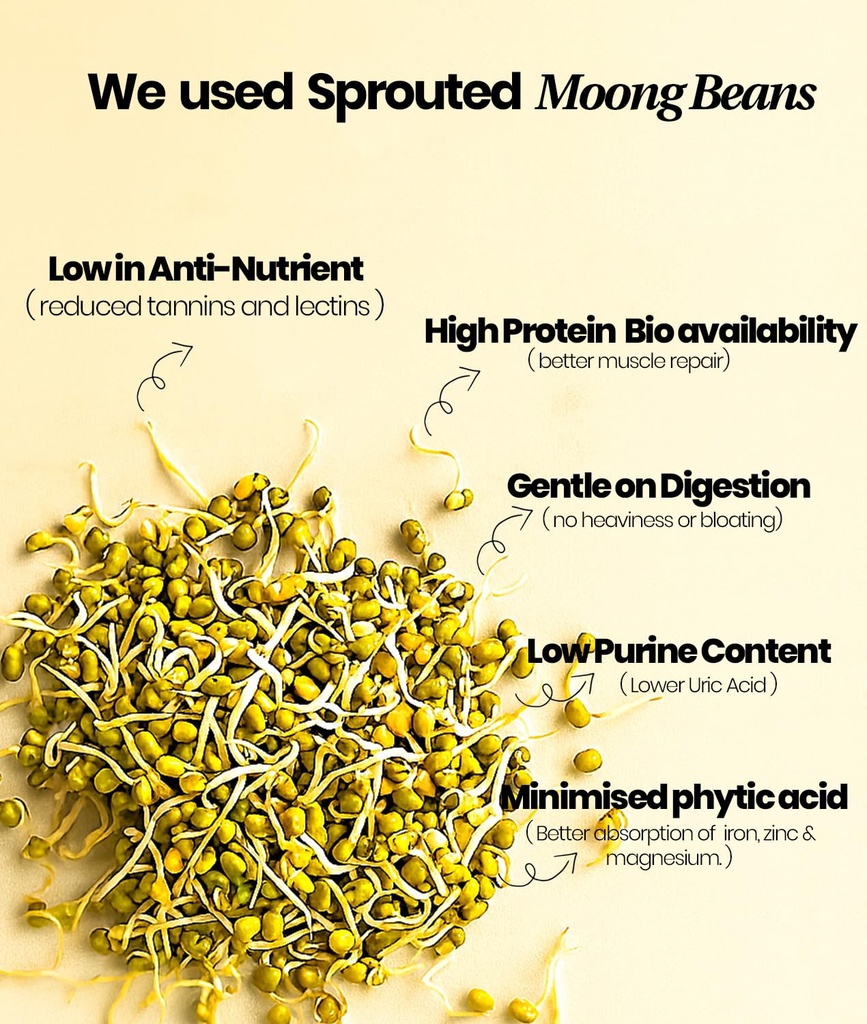 it-s-moong-plant-protein-powder-for-men--71nUlc-jDoL.jpg