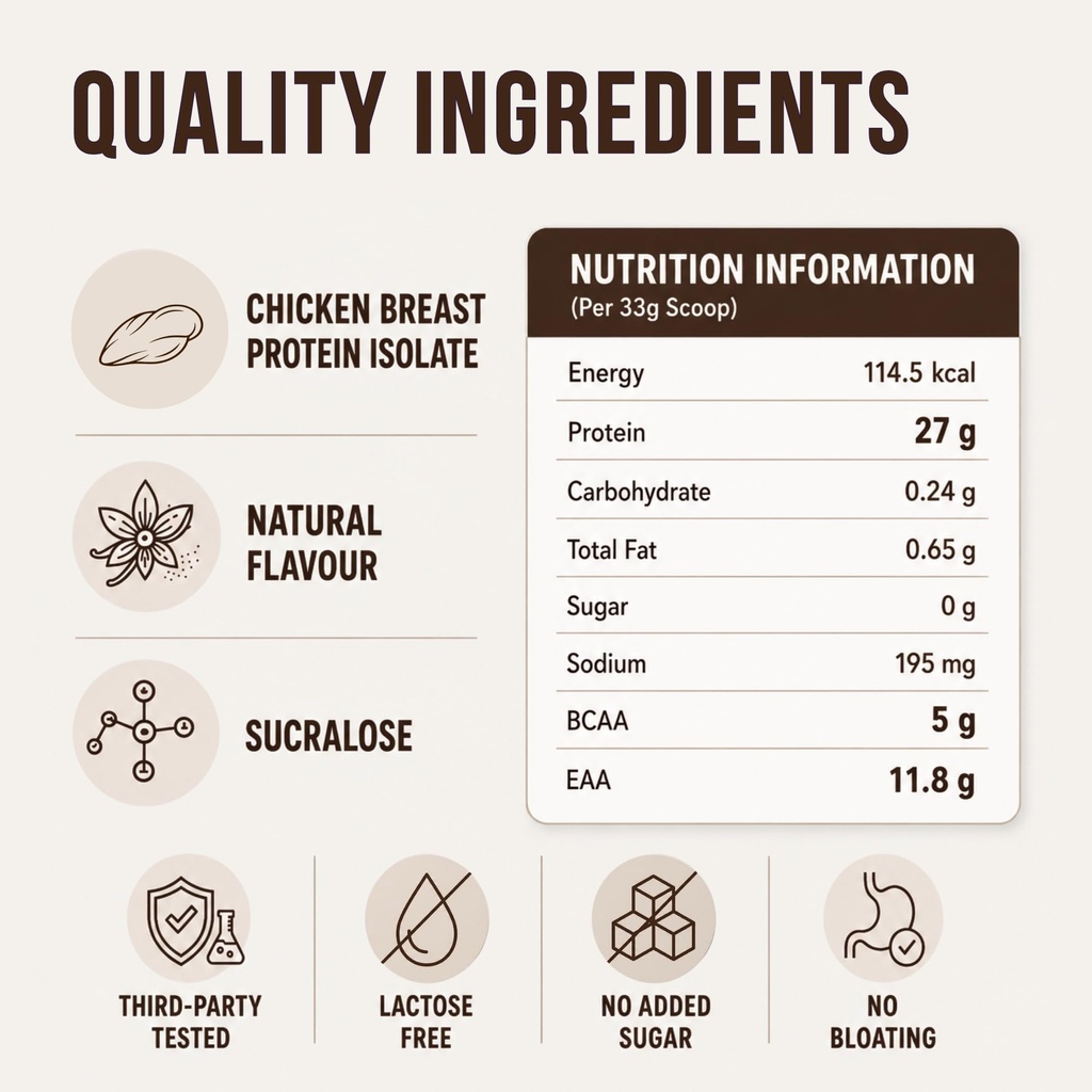 chicken-protein-powder-27g-protein-per-s-711o2rWa4zL.jpg