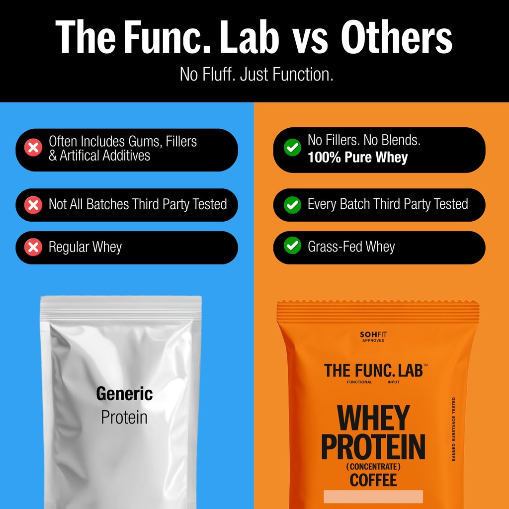 the-func-lab-whey-protein-concentrate-as-71xRvkDiJ3L.jpg