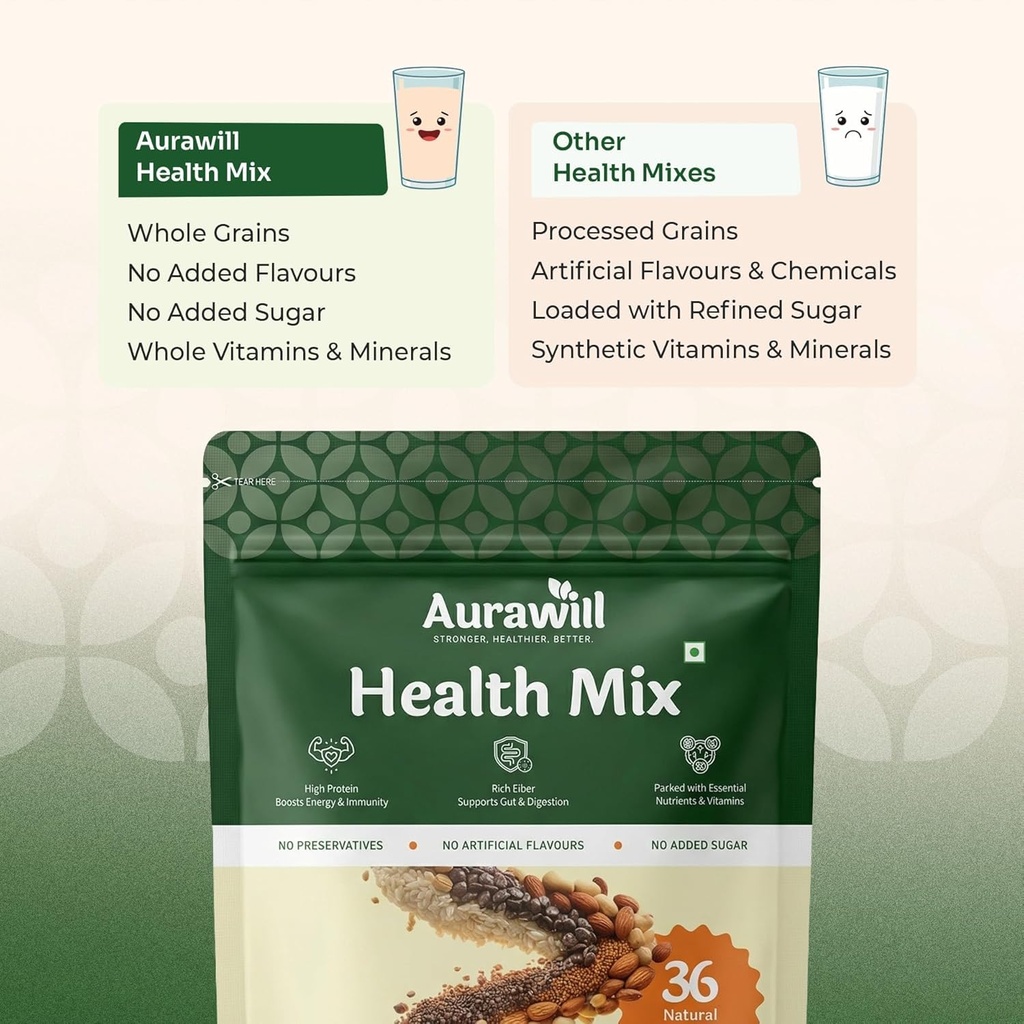 aurawill-health-mix-powder-1-35-kg-36-na-71mRPjKG-3L.jpg