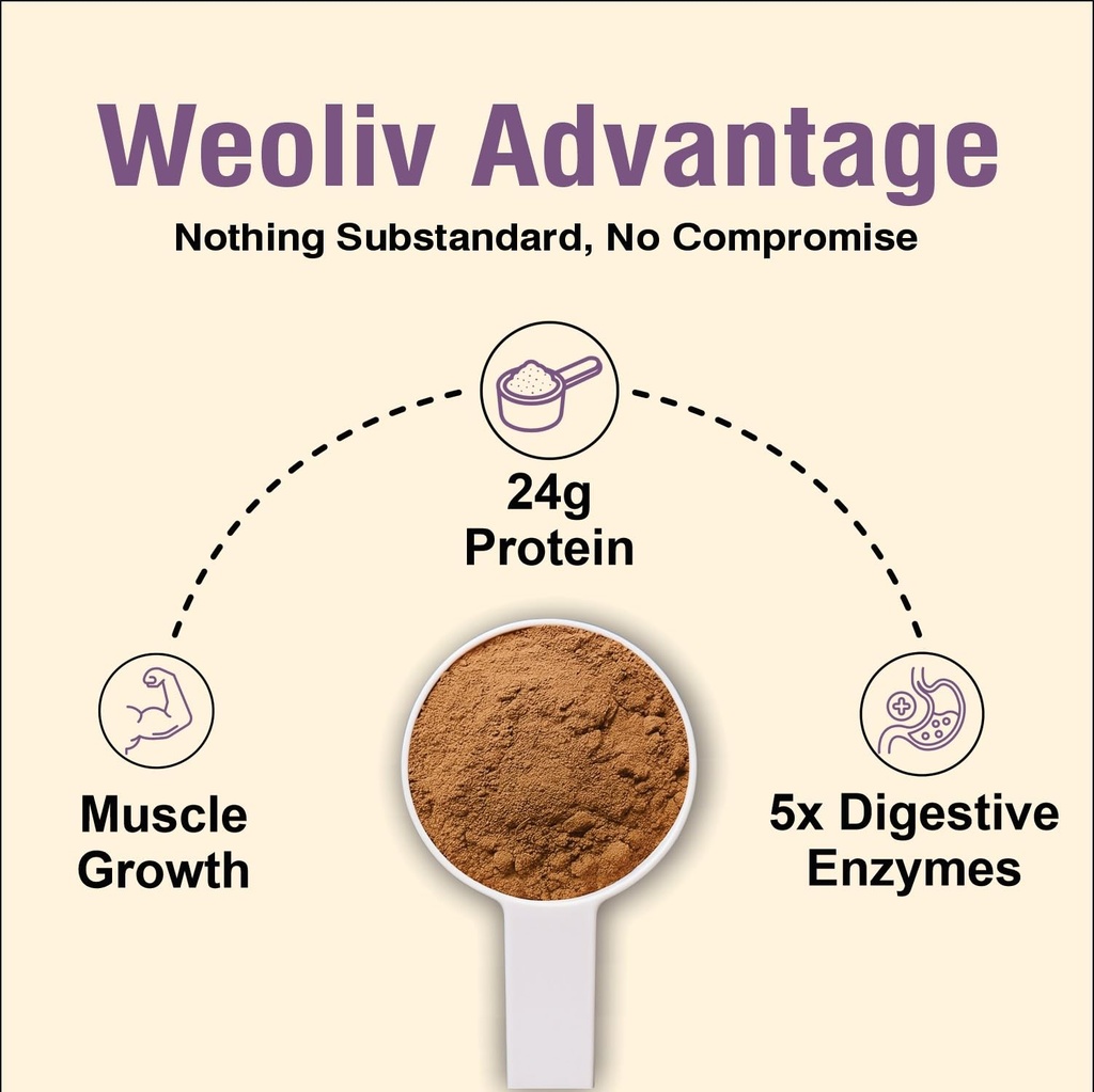 elevate-whey-protein-concentrate-1kg-kes-71aeYoV4b8L.jpg