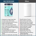 myfitfuel-daily-protein-shake-whey-casei-61Uaj1yvQxL.jpg