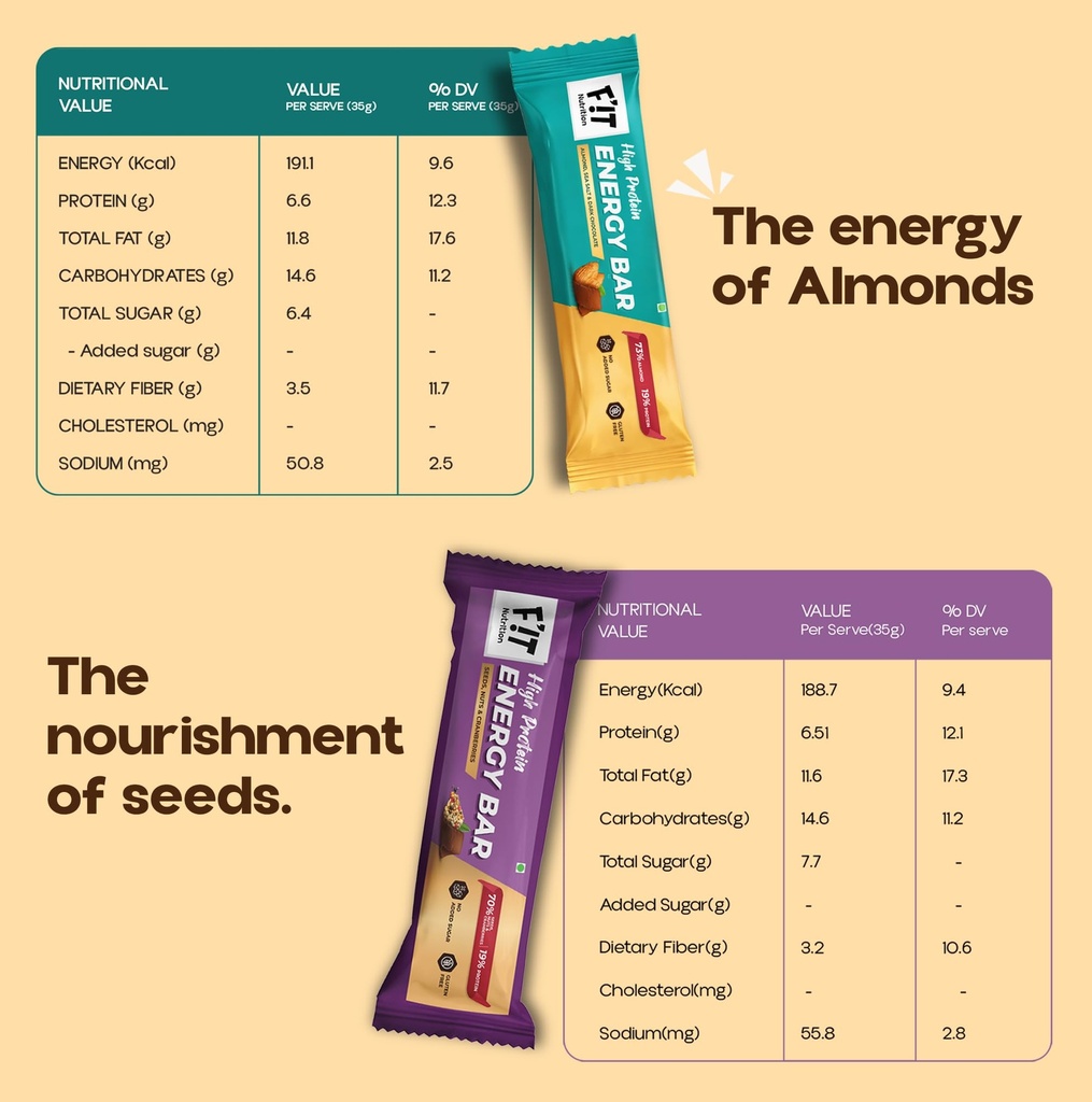 fit-nutrition-high-protein-energy-bar-co-7117W03Fj3L.jpg