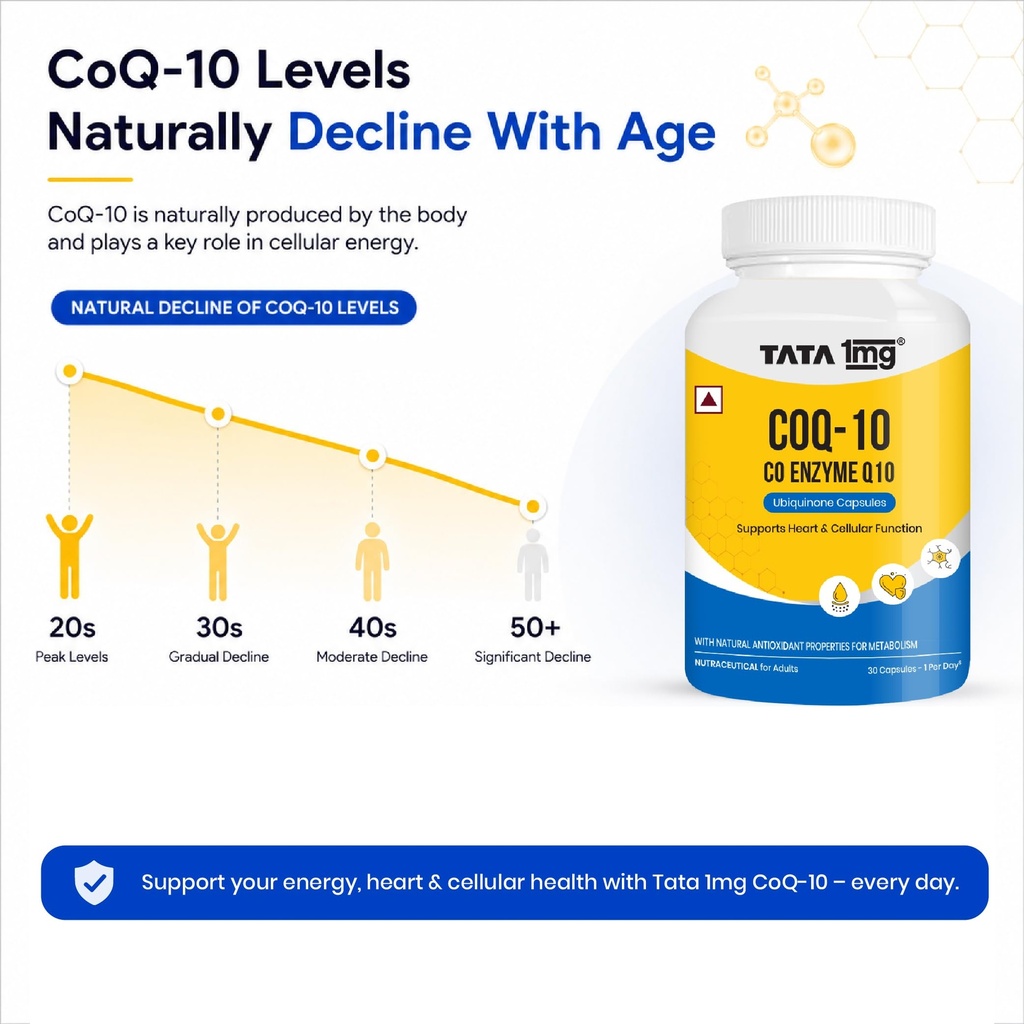 tata-1mg-coq-10-coenzyme-10-200mg-capsul-71sU9uN+b4L.jpg