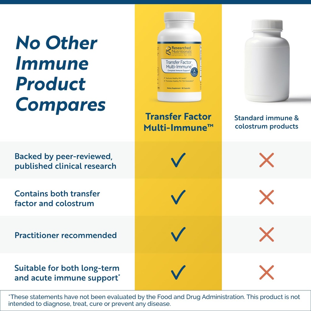 researched-nutritionals-transfer-factor--71NgKDBvJ7L.jpg