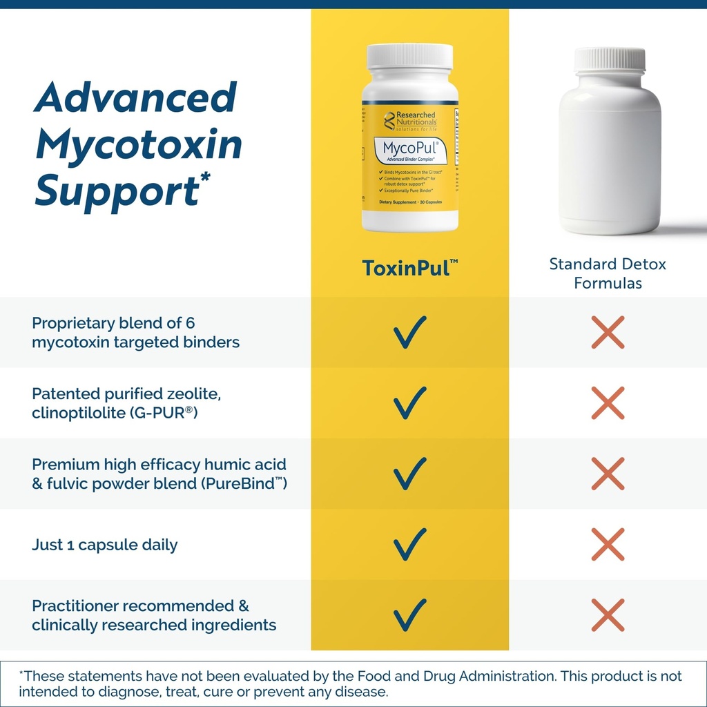 researched-nutritionals-mycopul-zeolite--71mmDciW3bL.jpg