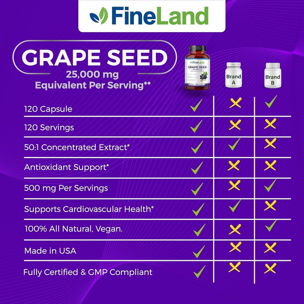fineland-grape-seed-extract-501-25000mg--2.jpg
