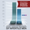 daily-wellness-for-men---male-fertility--4.jpg