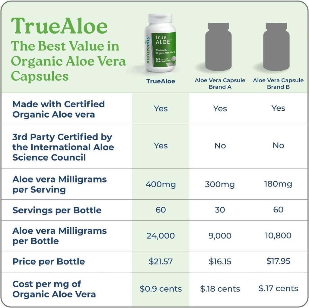 naturecity-true-aloe-gut-health-support--2.jpg