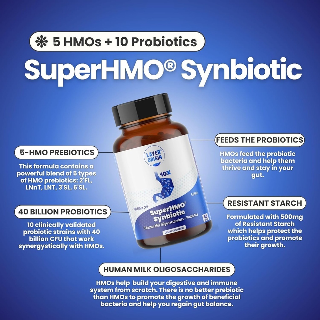 layer-origin-superhmo-synbiotic-capsules-4.jpg