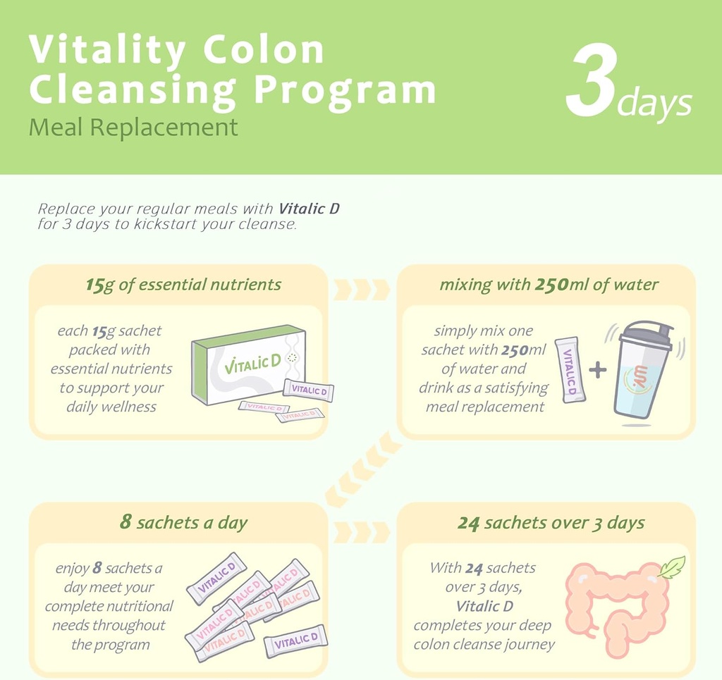 vitalic-d-3-day-cleanse-program-gut-heal-5.jpg