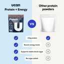 ucan-energy-whey-protein-powder---19g-pe-3.jpg