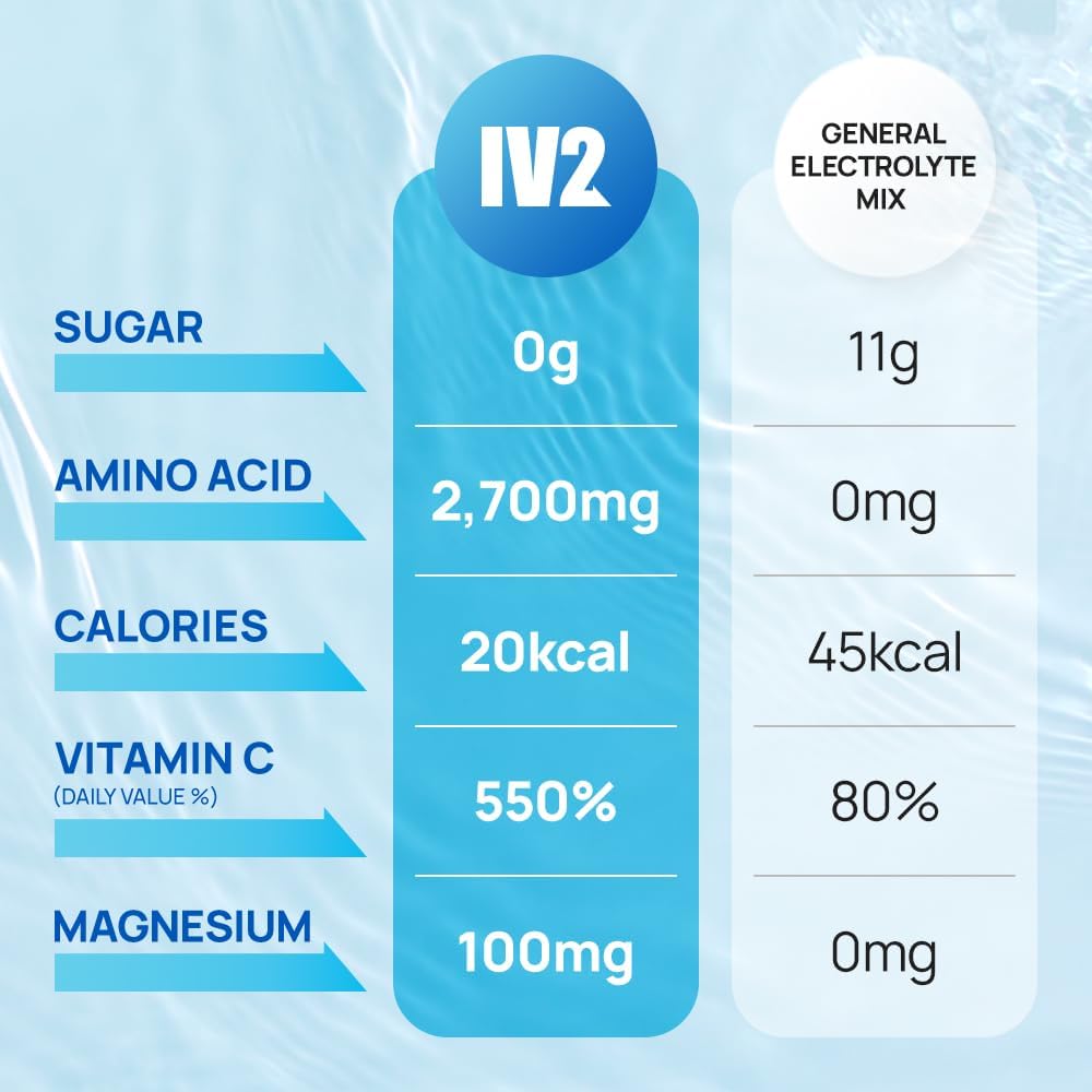 iv2-premium-hydration-powder---sugar-fre-6.jpg