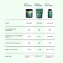primal-harvest-keto-collagen-powder-wmct-2.jpg