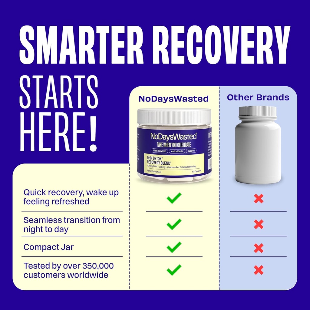 no-days-wasted-dhm-detox-60-capsules-30--5.jpg