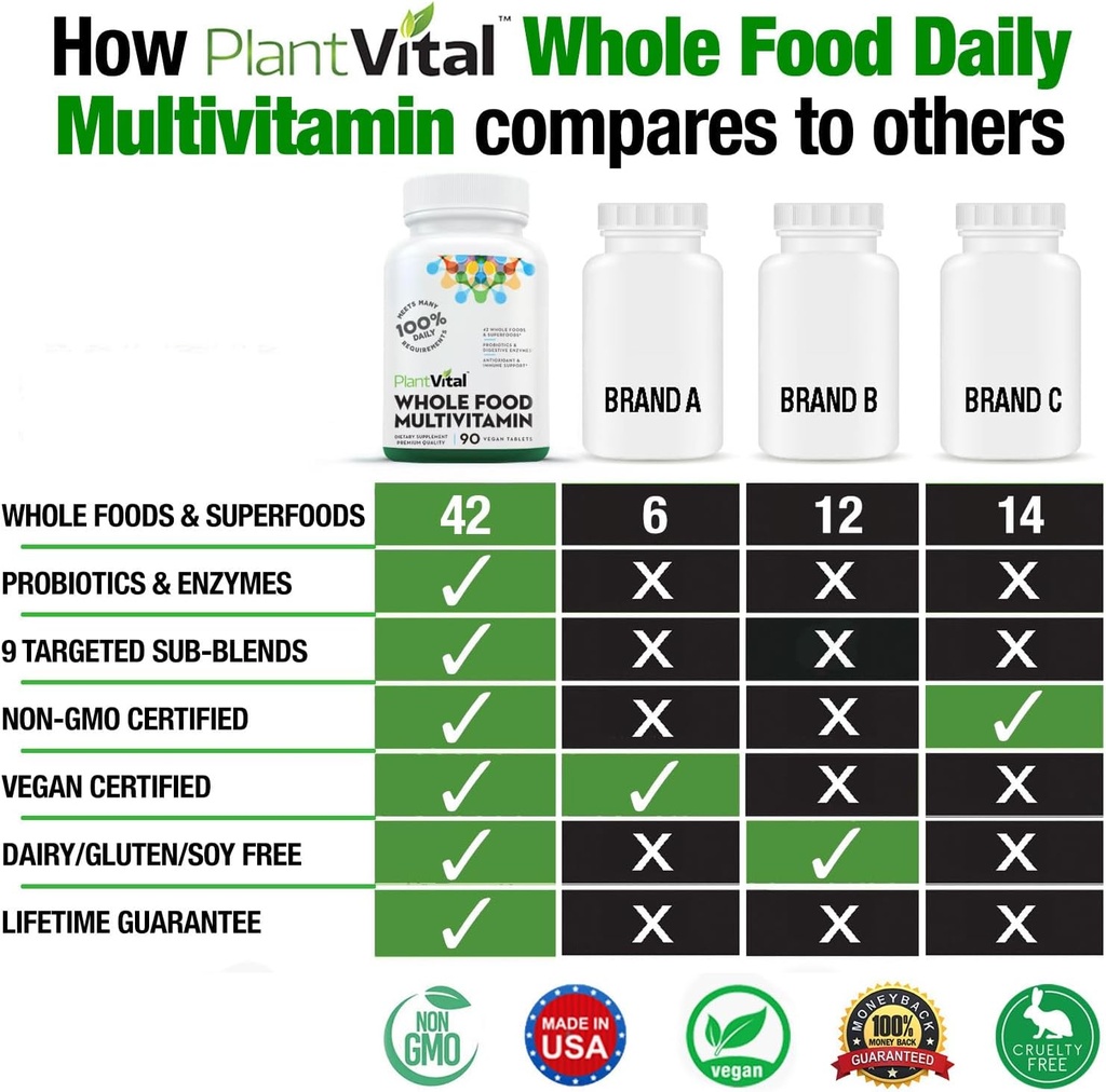 plantvital-whole-food-multivitamin---mul-5.jpg