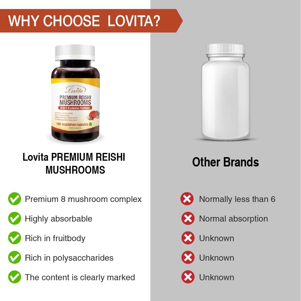 lovita-mushroom-supplement-8-in-1-mushro-5.jpg