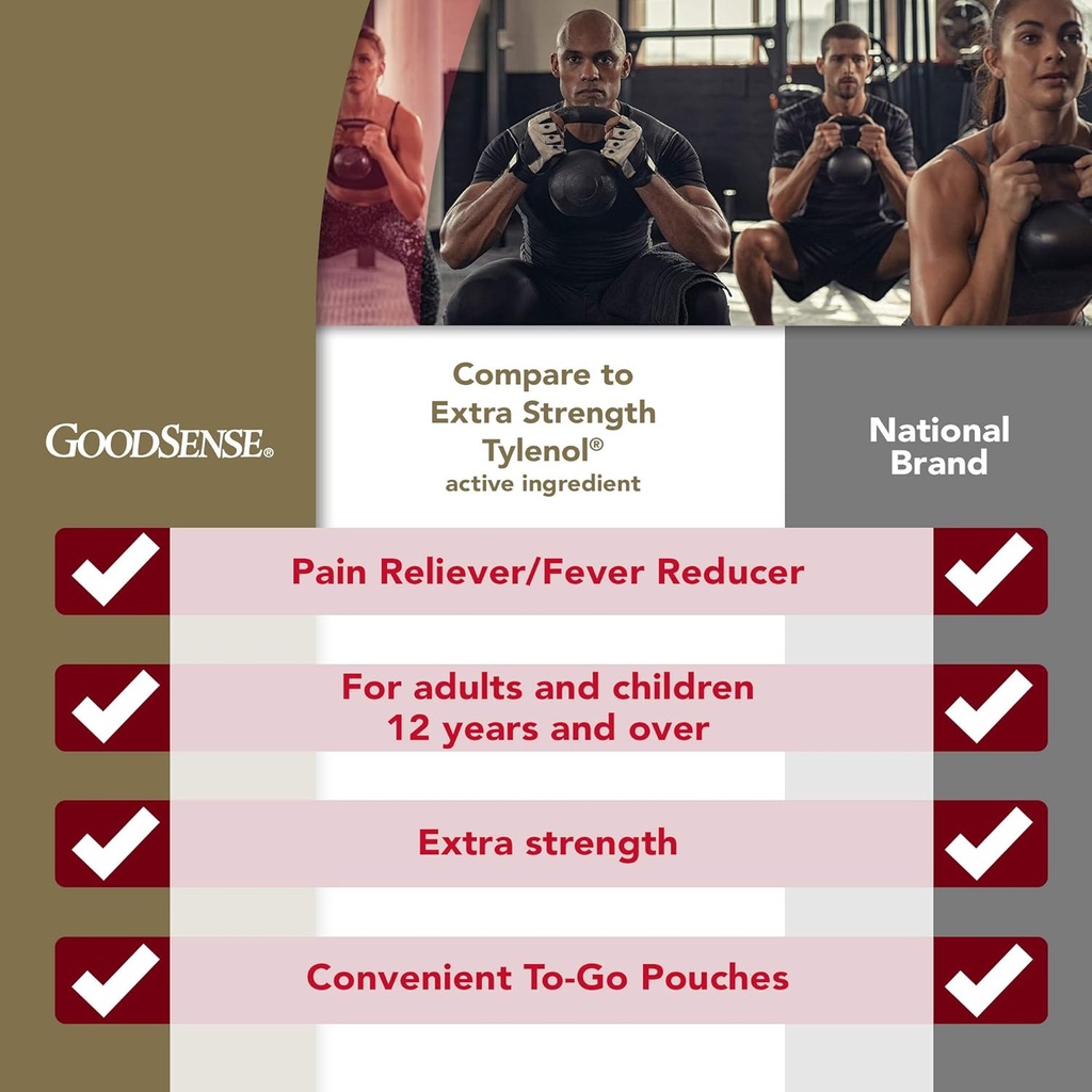 goodsense-extra-strength-acetaminophen-c-2.jpg