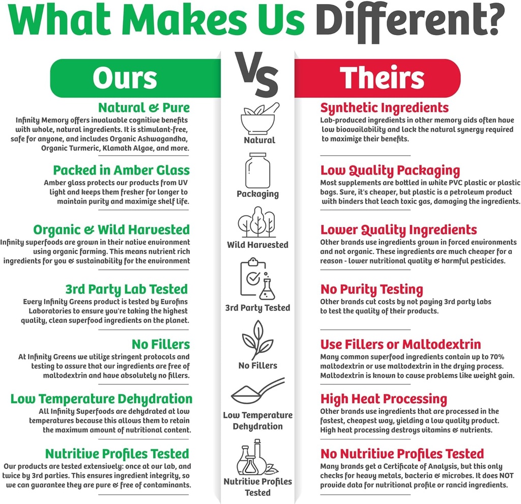 infinity-memory-and-focus-supplement-sup-5.jpg