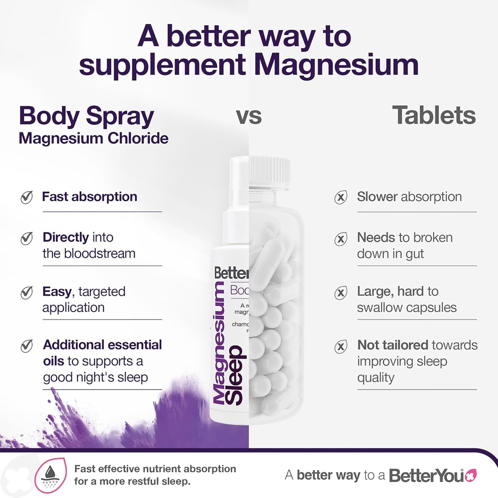 betteryou-magnesium-sleep-body-spray---r-4.jpg