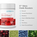 juvenon-bloodflow-7-nitric-oxide-supplem-4.jpg