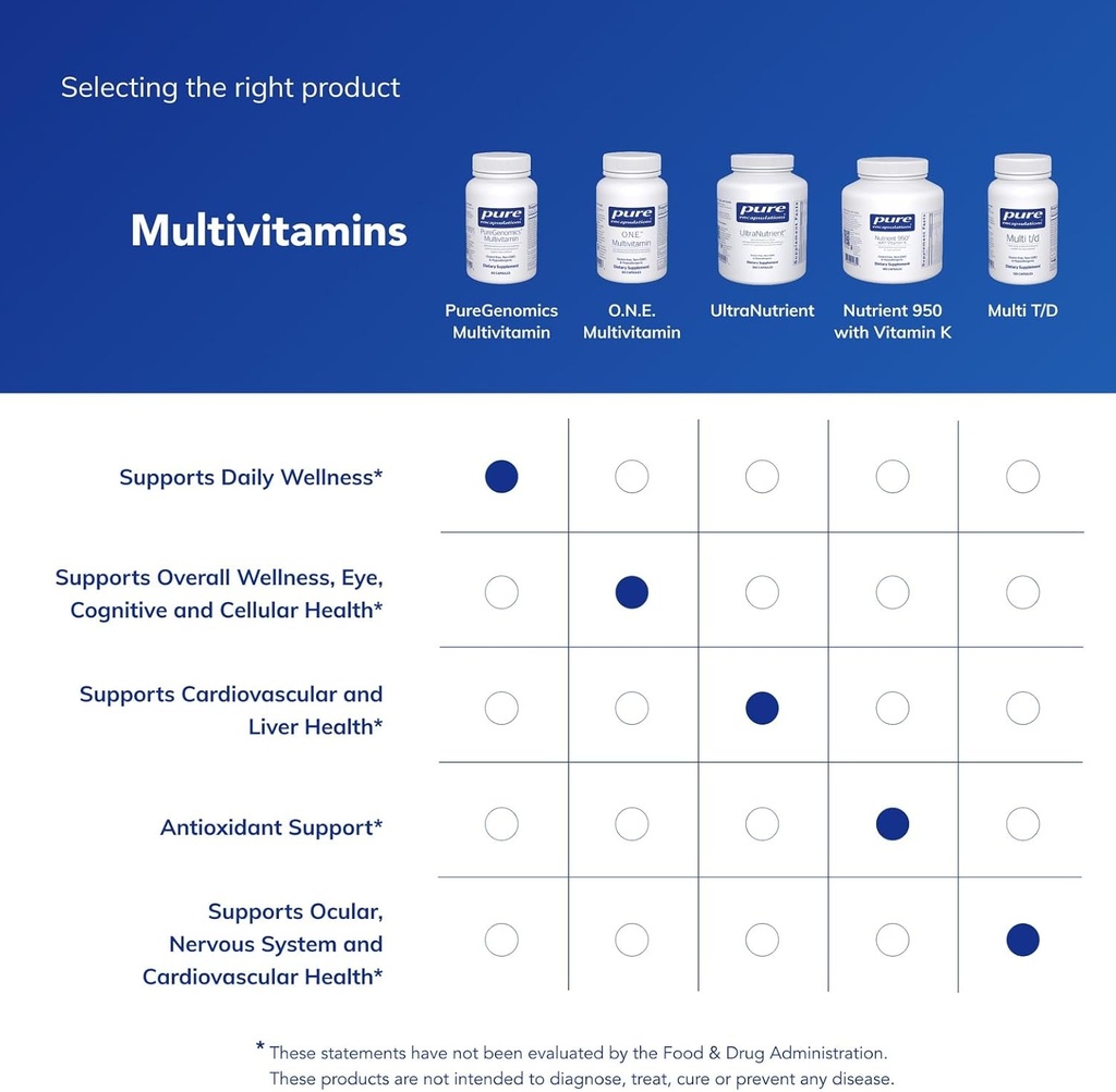pure-encapsulations-puregenomics-multivi-6.jpg