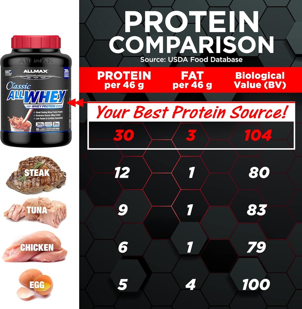 allmax-nutrition-allwhey-classic-100-whe-5.jpg