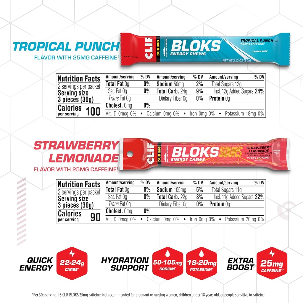 clif-bloks---energy-chews-with-caffeine--6.jpg