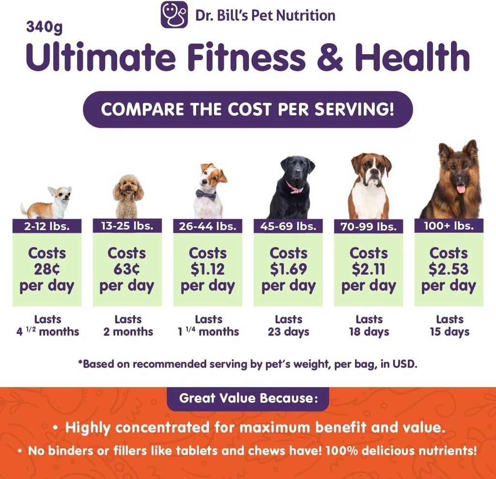 dr-bills-canine-ultimate-fitness-health--2.jpg