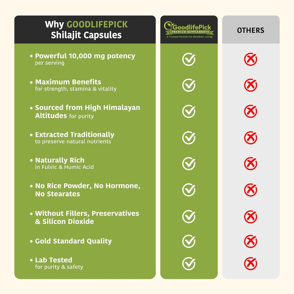 premium-himalayan-shilajit-capsules-from-5.jpg