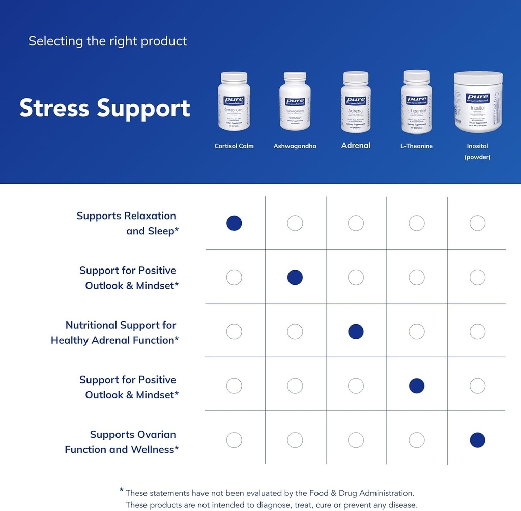 pure-encapsulations-cortisol-calm---supp-6.jpg