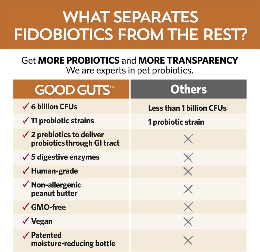 fidobiotics-good-guts-for-medium-mutts-p-5.jpg