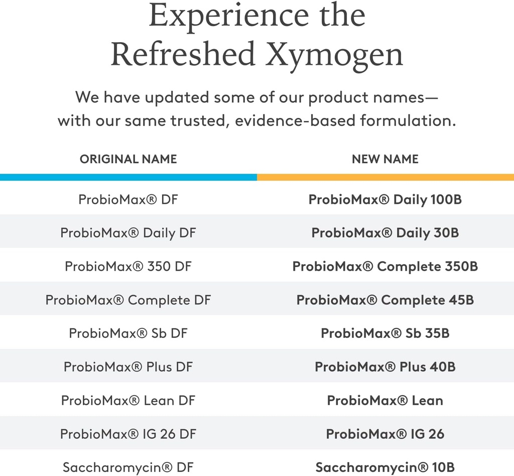 xymogen-probiomax-plus-40b---probiotic-p-4.jpg