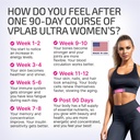 vplab-ultra-womens-multivitamin-formula--3.jpg