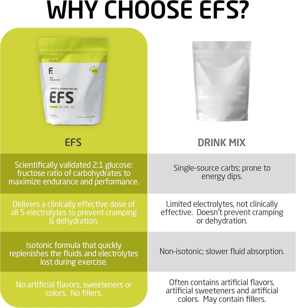 efs-hydration-endurance-drink-mix---prem-3.jpg