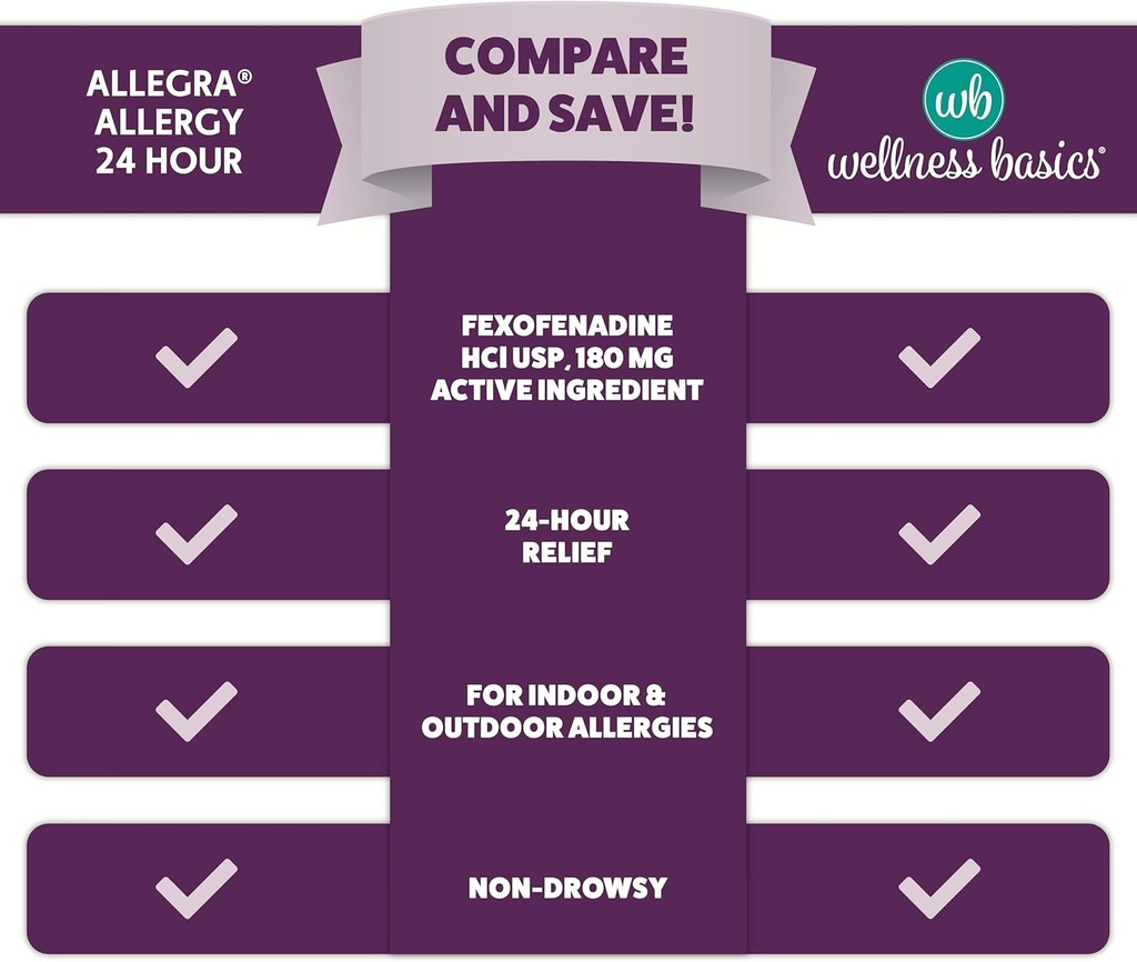 wellness-basics-allergy-relief-fexofenad-3.jpg