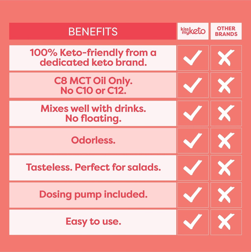 kiss-my-keto-mct-oil-c8-32-oz-pure-c8-mc-5.jpg