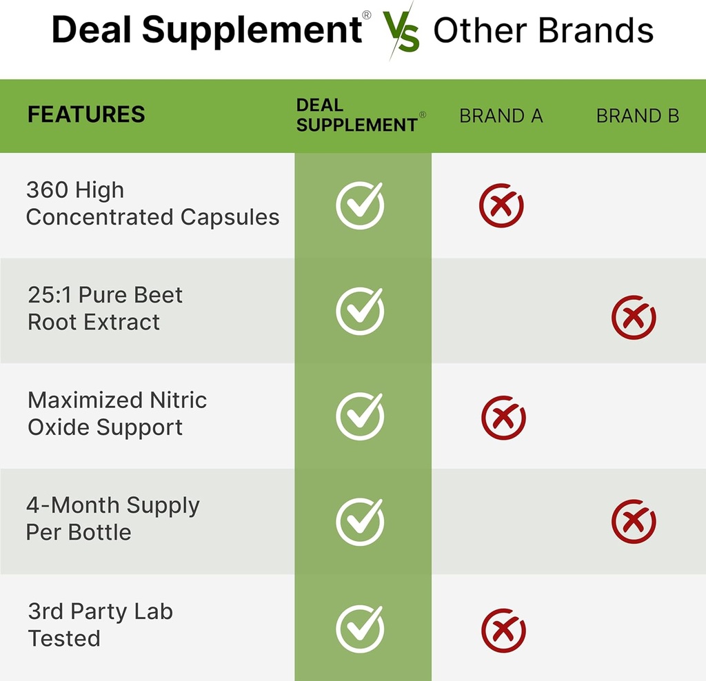 deal-supplement-nitric-oxide-booster-300-5.jpg
